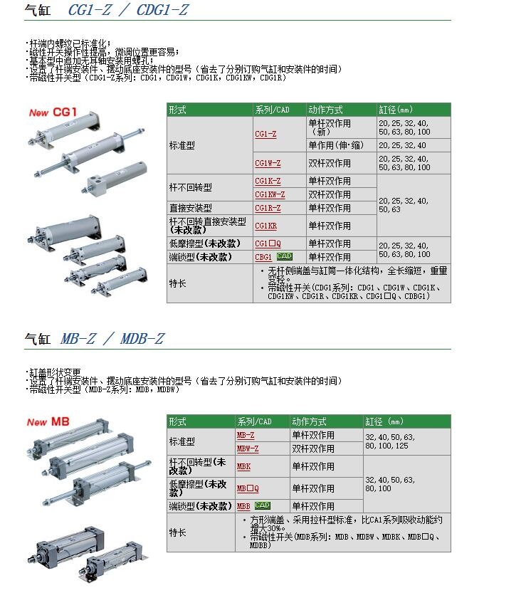 CG-040-24A快速報價