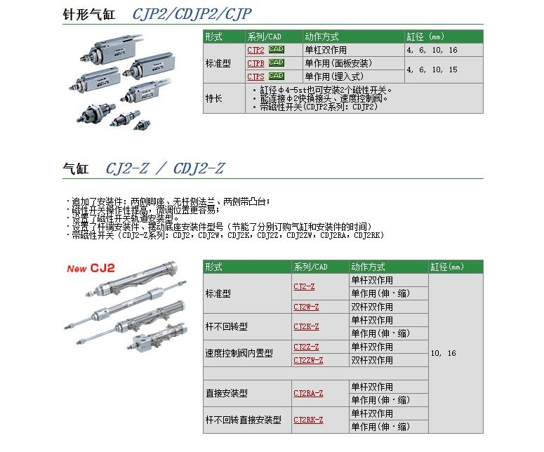 CJPB10-5-B快速報價