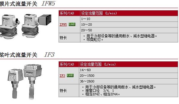 IFW550-F06-00快速報價