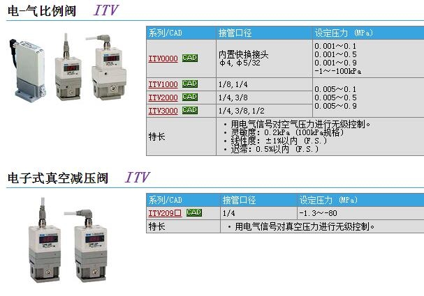 ITV2030-31F3BN3快速報(bào)價(jià)