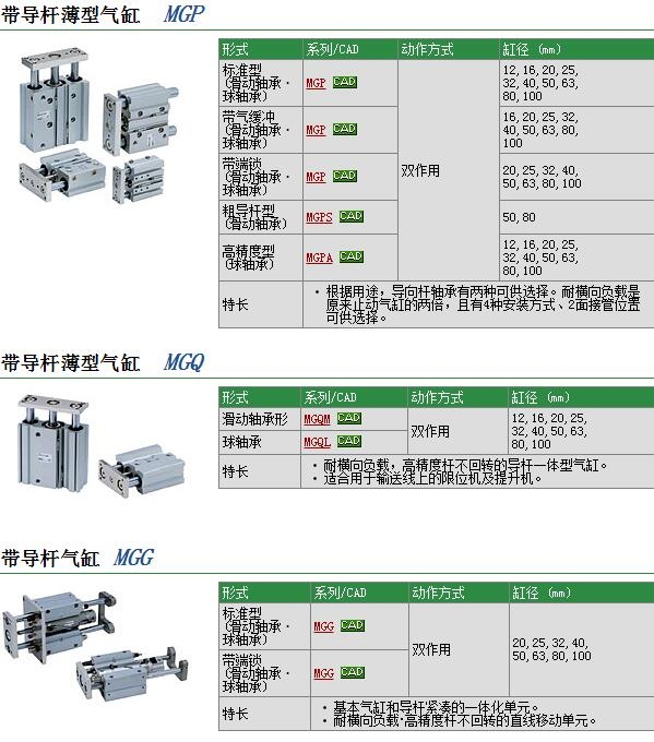 MGPM20-40快速報價