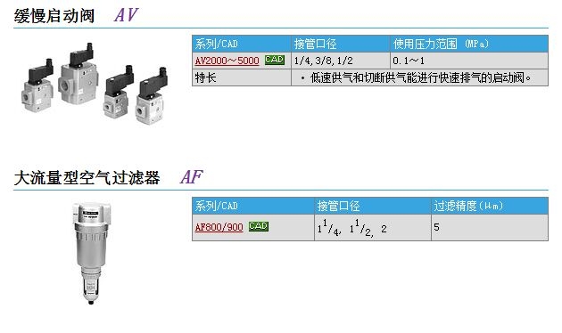 AF910-20-2快速報價