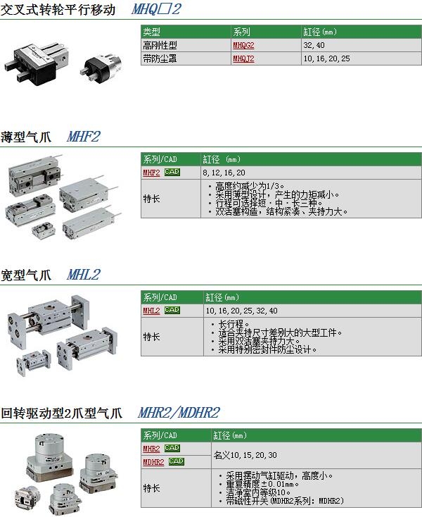 MHF2-12D快速報(bào)價(jià)