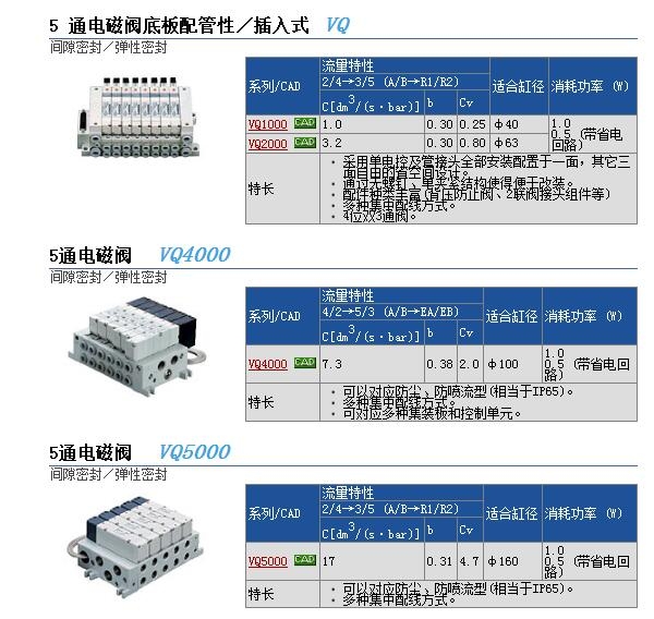 VQ110-5LO快速報價