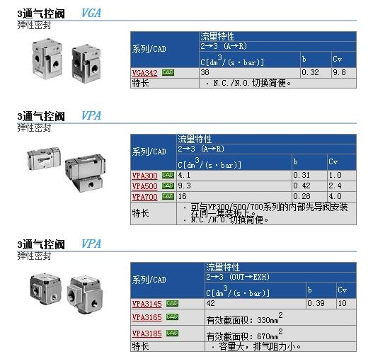 VP3145-045GA快速報(bào)價(jià)