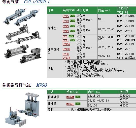 MVGQM12-50快速報(bào)價(jià)