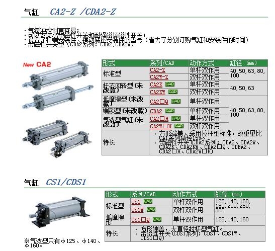 CA2B63-150+50-XC10快速報價