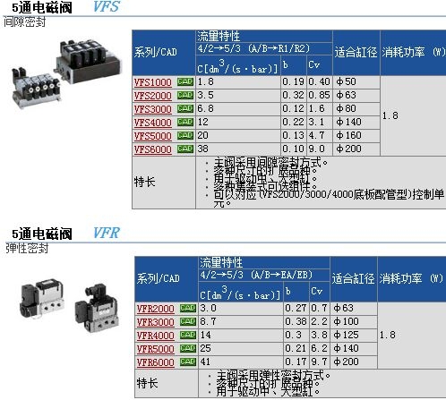 VFS4210-3D-04快速報(bào)價(jià)