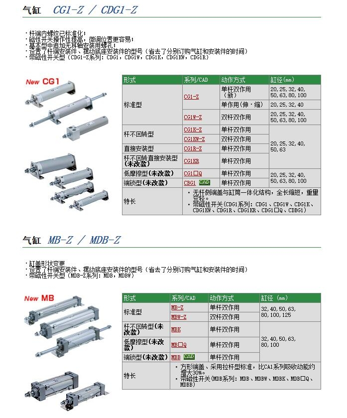 CG1RN63-50Z快速報(bào)價(jià)