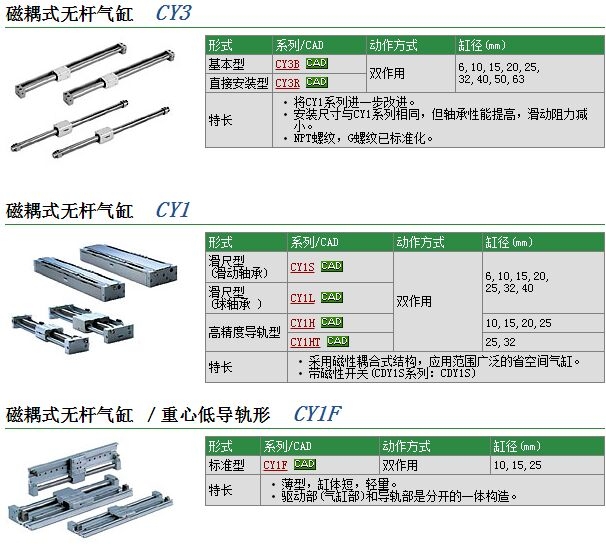 CY1SG15-550Z快速報價