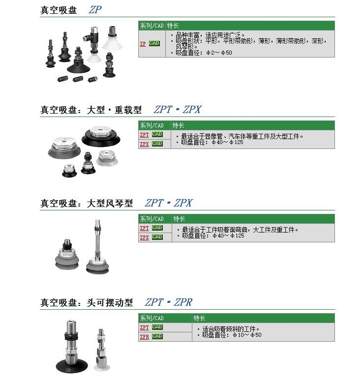 ZPR40UN-06-A6快速報價