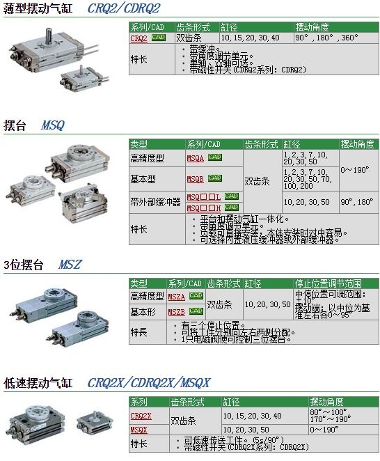 MSQB10L3快速報(bào)價(jià)