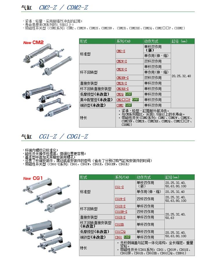 CDM2L32-150Z快速報(bào)價(jià)