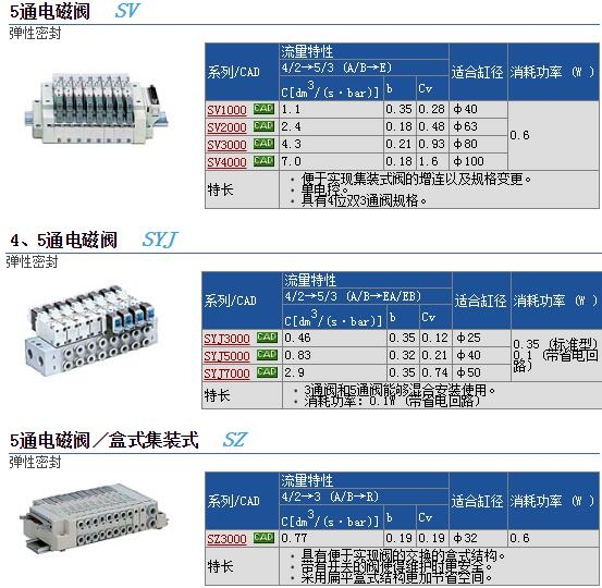 SV2200-5FUD-T-C8快速報價