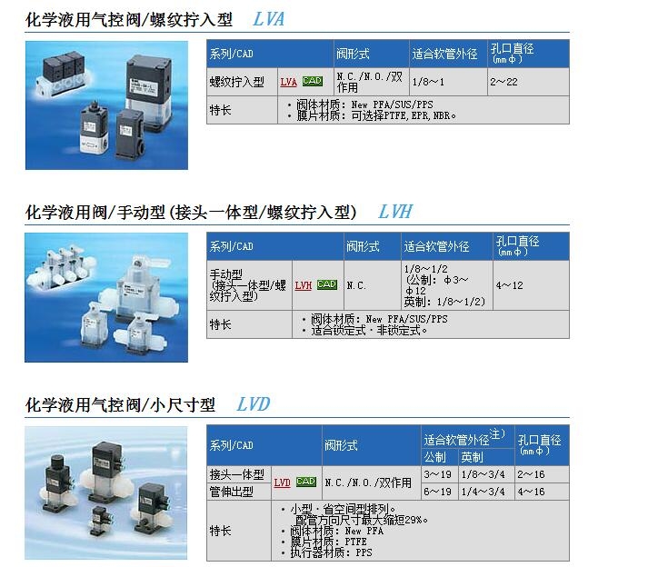 LVA51-04-F4快速報價