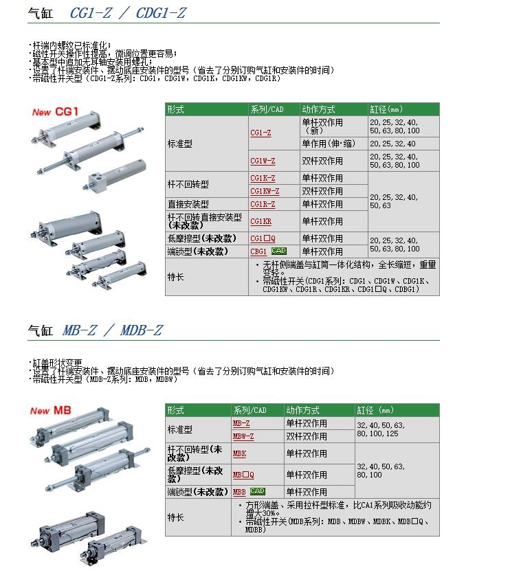 CG1BN100-1500Z快速報(bào)價(jià)