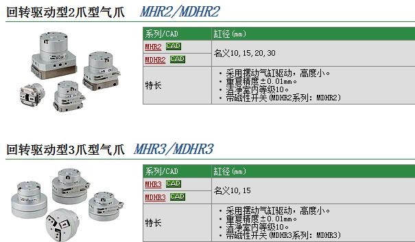 MDHR2-15R-X32快速報價