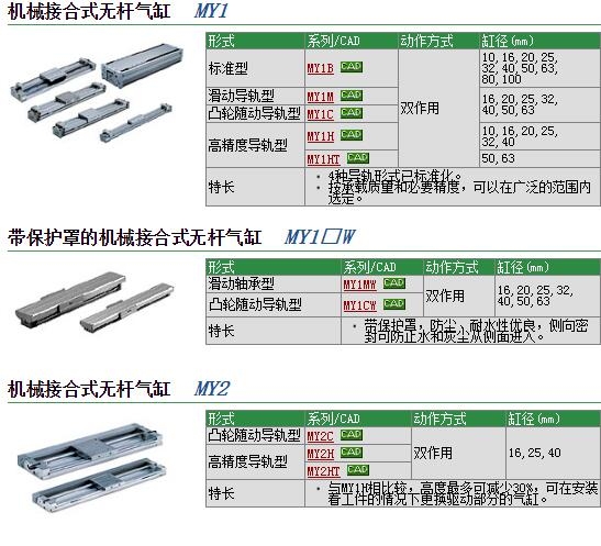 MY1C32G-200快速報(bào)價(jià)