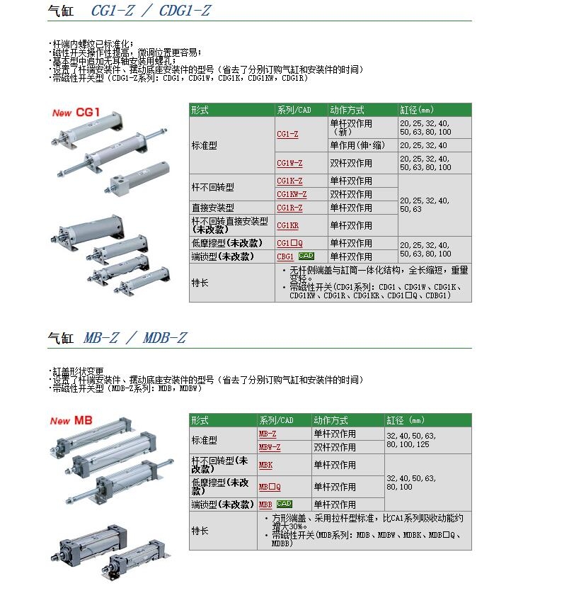 CG1BA80-320Zو(bo)r(ji)