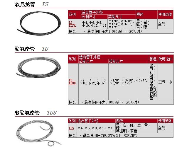 TISA01B-20快速報(bào)價(jià)