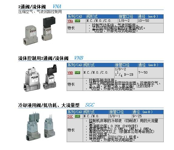 VNB211B-15A-3GB快速報(bào)價(jià)