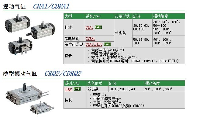 CDRA1LSU50-180Z快速報(bào)價(jià)