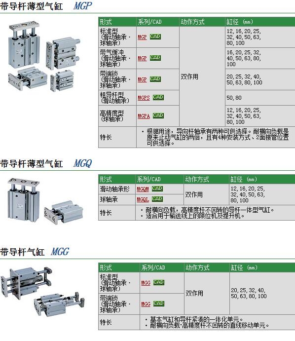 MGPL50-175A快速報價