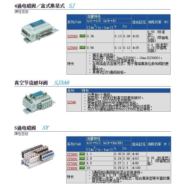 SJ2160-5CU-C4快速報價