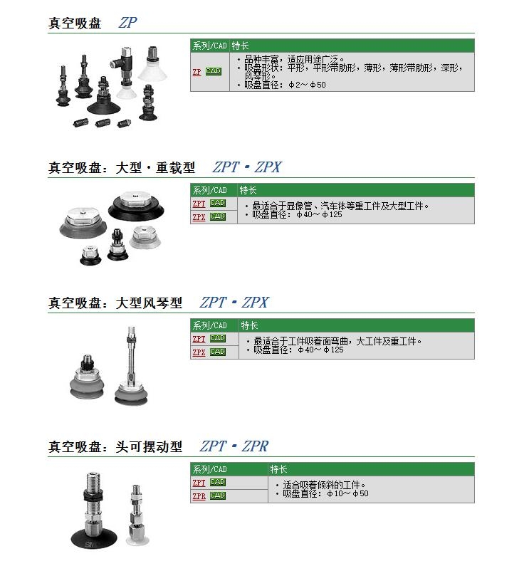 ZP3-T015UNK6-B3快速報(bào)價(jià)