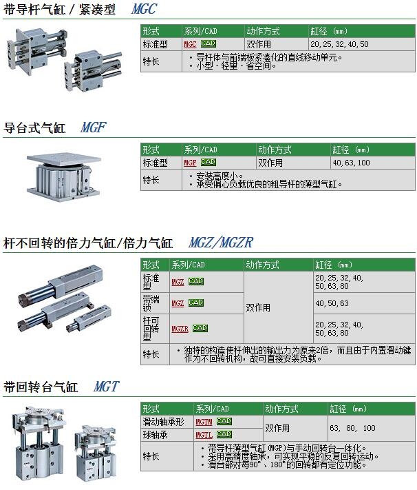 MGZR50-100快速報(bào)價(jià)