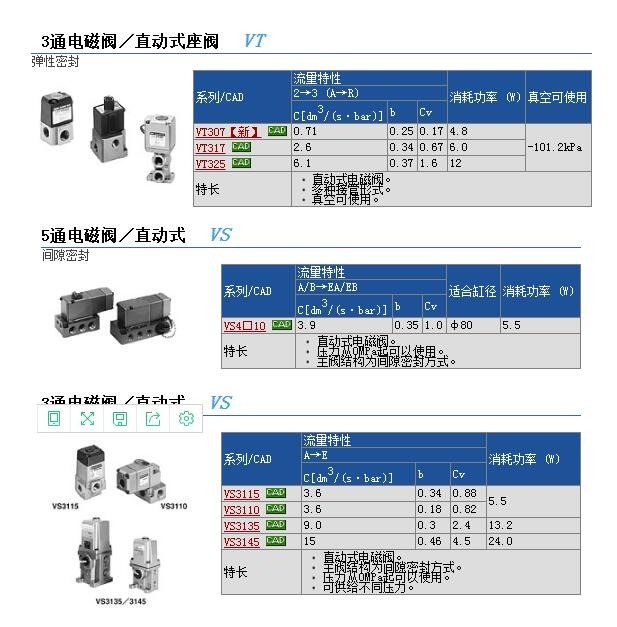 VS3115-023D-LP快速報(bào)價(jià)