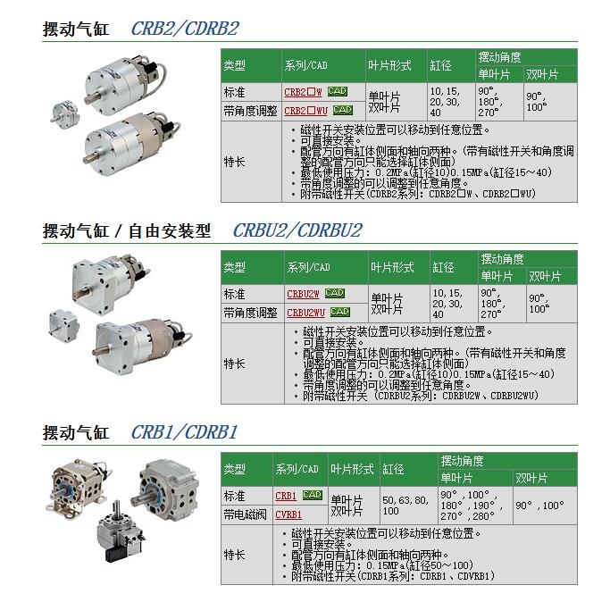 CRBU2WU10-270SZ快速報(bào)價(jià)