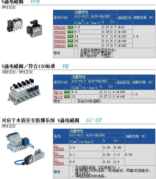 VFR3210-5DB-03快速報(bào)價(jià)