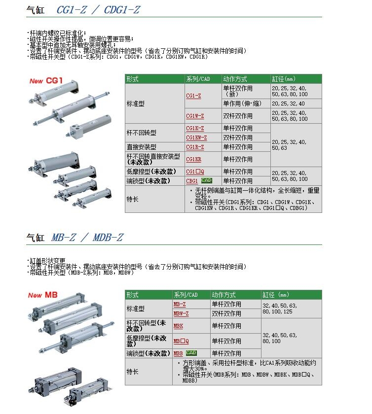 CG1BN32-50+80-XC11快速報價