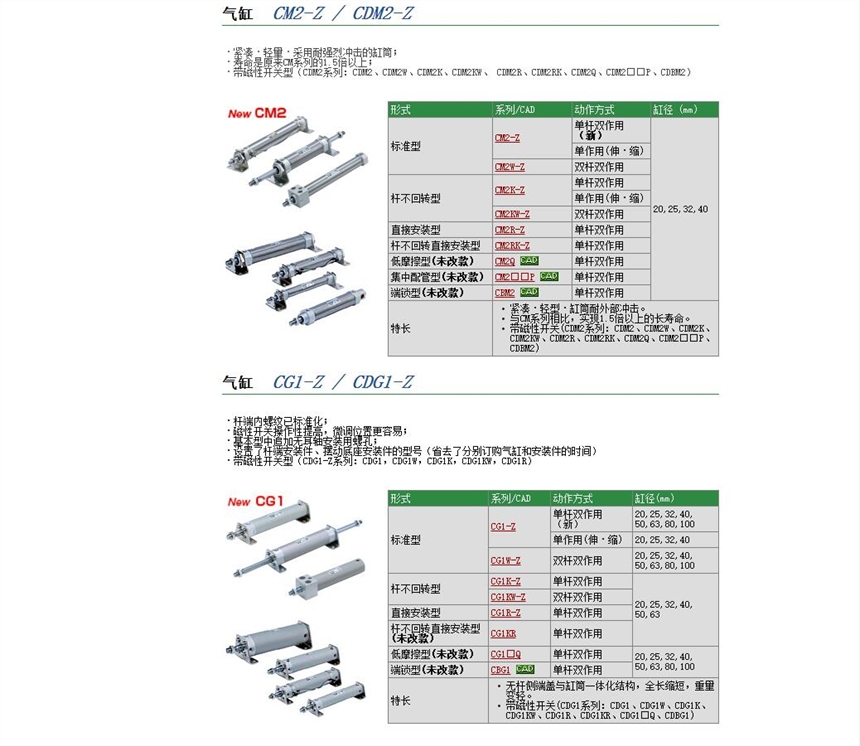 CG1KBN40-250快速報價