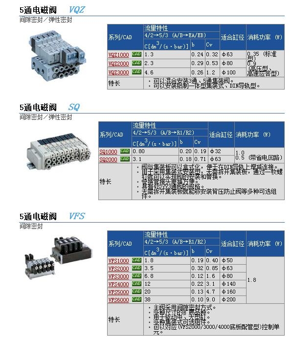 VQZ3121-5LB-X38快速報(bào)價(jià)