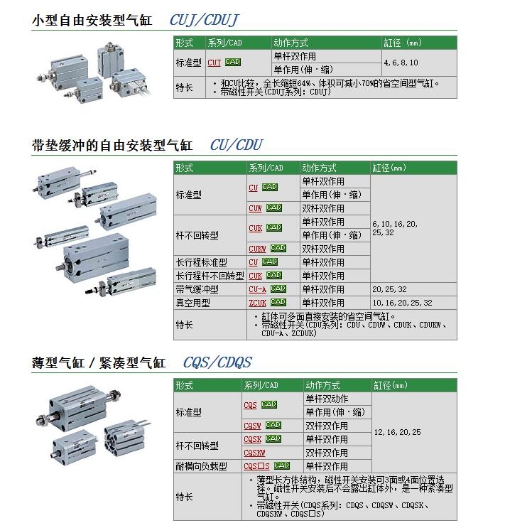 CUKW32-20D快速報(bào)價(jià)