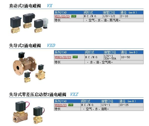 VXD2260-10-5TZ1快速報價