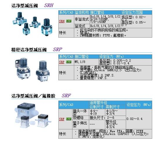 SRH4000-04快速報價