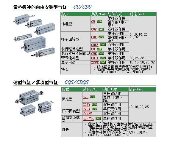 CDQSB16-7DM快速報(bào)價(jià)