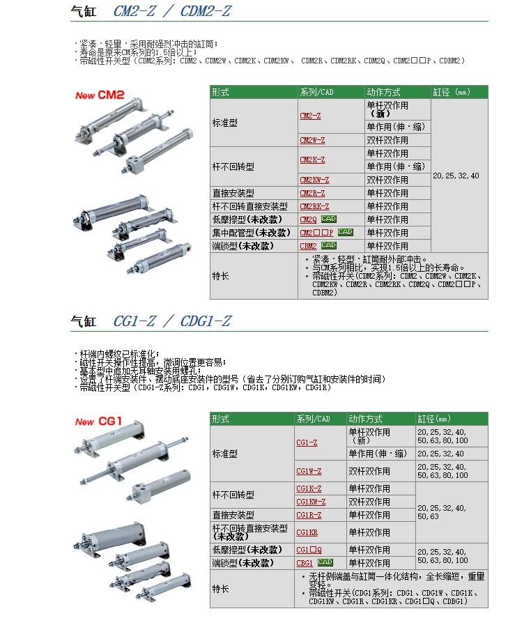 CDM2WB20-40Z快速報價