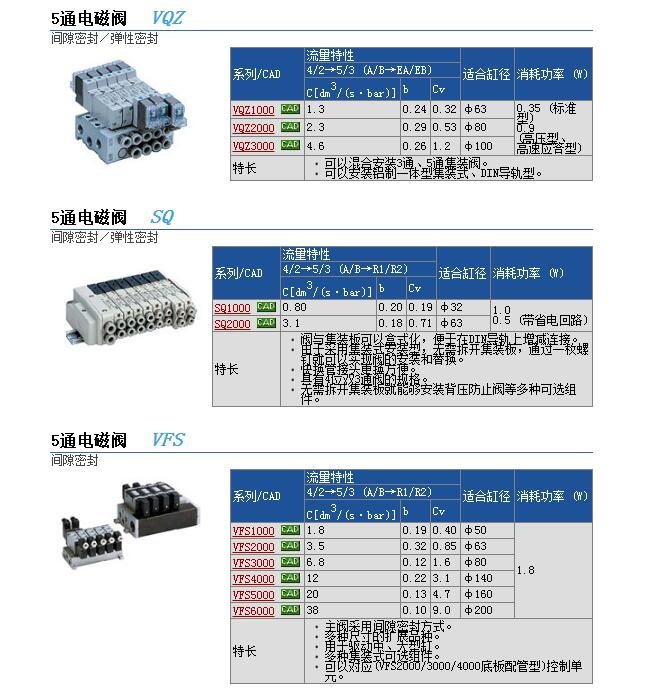 VQZ2151-5GB1快速報價