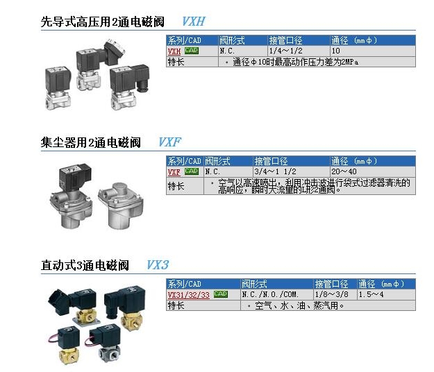 VXF22AAD快速報價