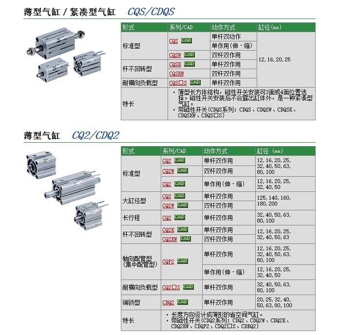 CDQ2L25-40DZ快速報價