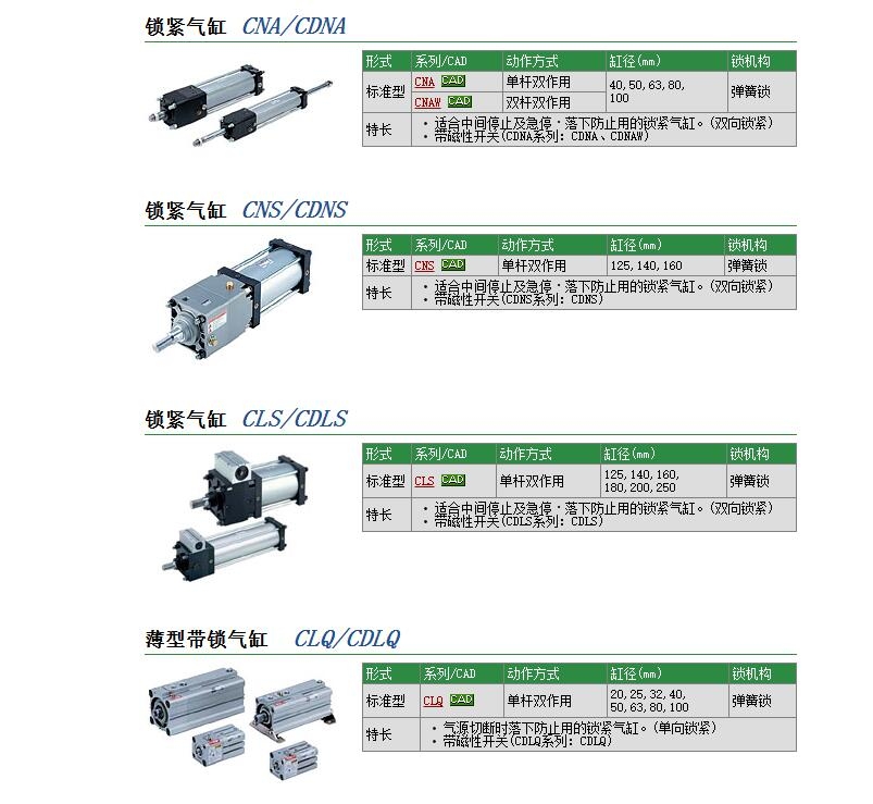 CNA2T100-350-D快速報價