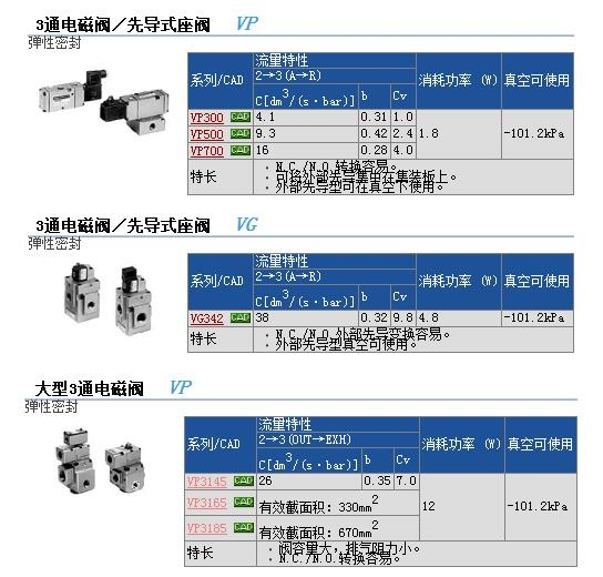 VP742-3DD1-04B快速報價