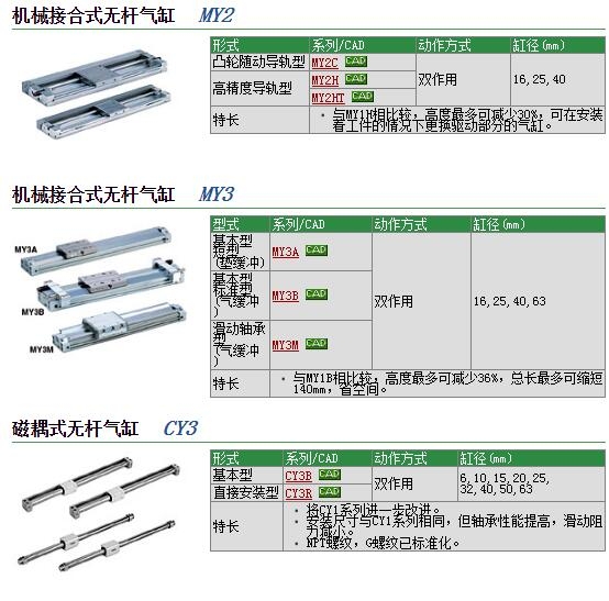 MY3A32-500快速報(bào)價(jià)