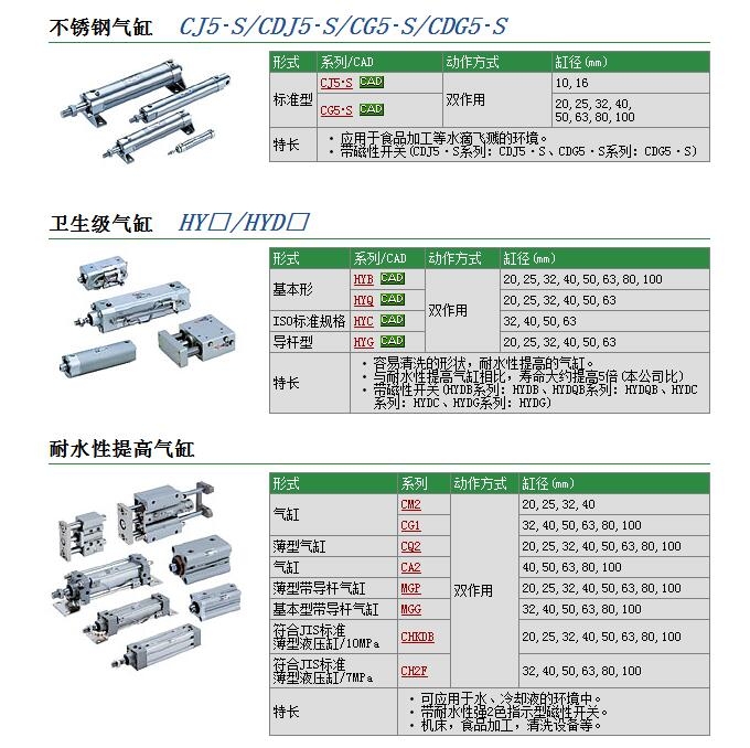 CDM2XB25-40Z快速報價