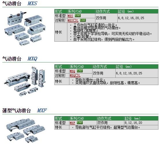 MXQ25-10ZG快速報(bào)價(jià)