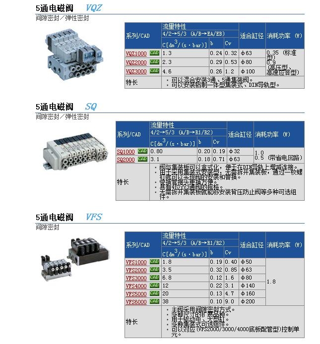 VQZ2320-5M1-C4快速報價